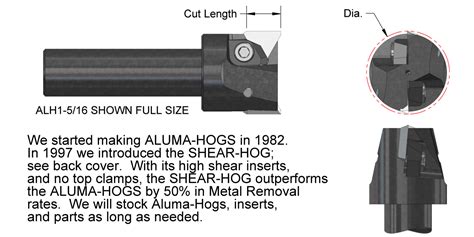 ab tools shear hog